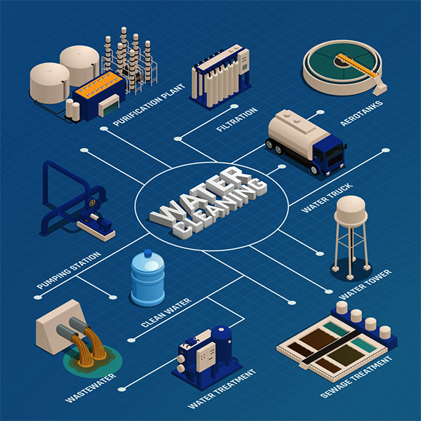 オールシーン浄水システムのワンストップ製品プロバイダー
